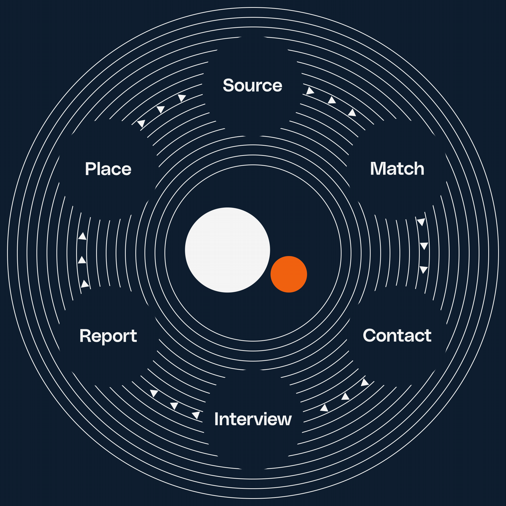 Workflow Animation